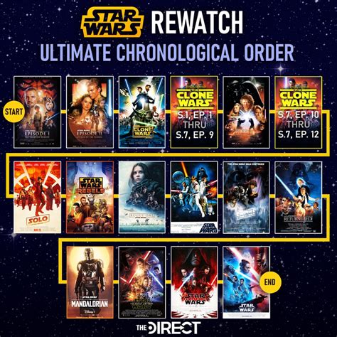 best order to watch star wars clone wars|disney+ star wars shows order.